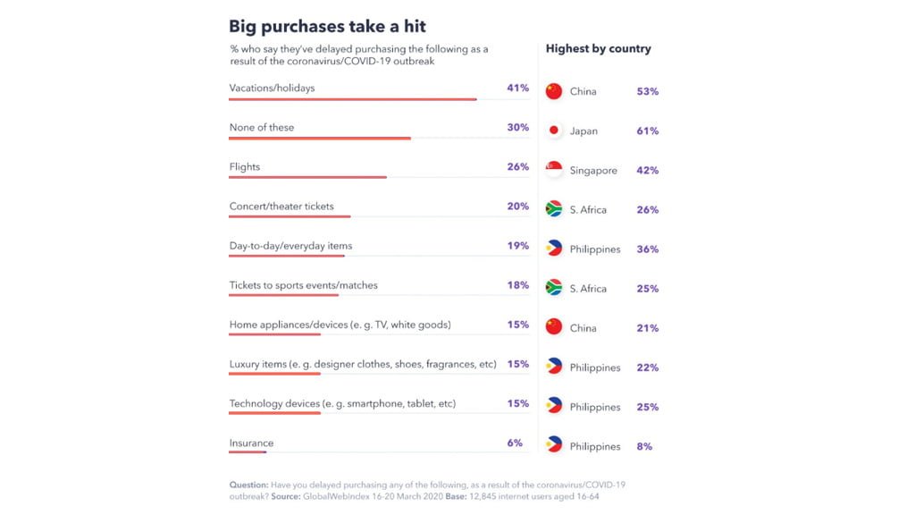 change in online buying behavior