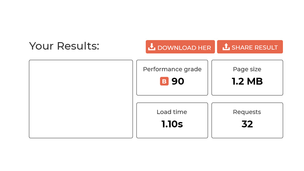 Results