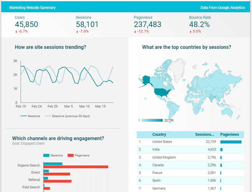 google-analytics-data