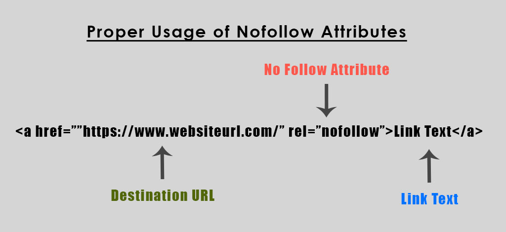 proper-use-of-nofollow-attributes