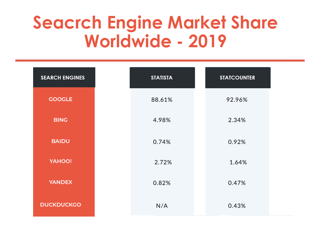 search-engine-market-share-2019