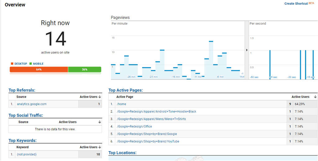 Conversion Optimization