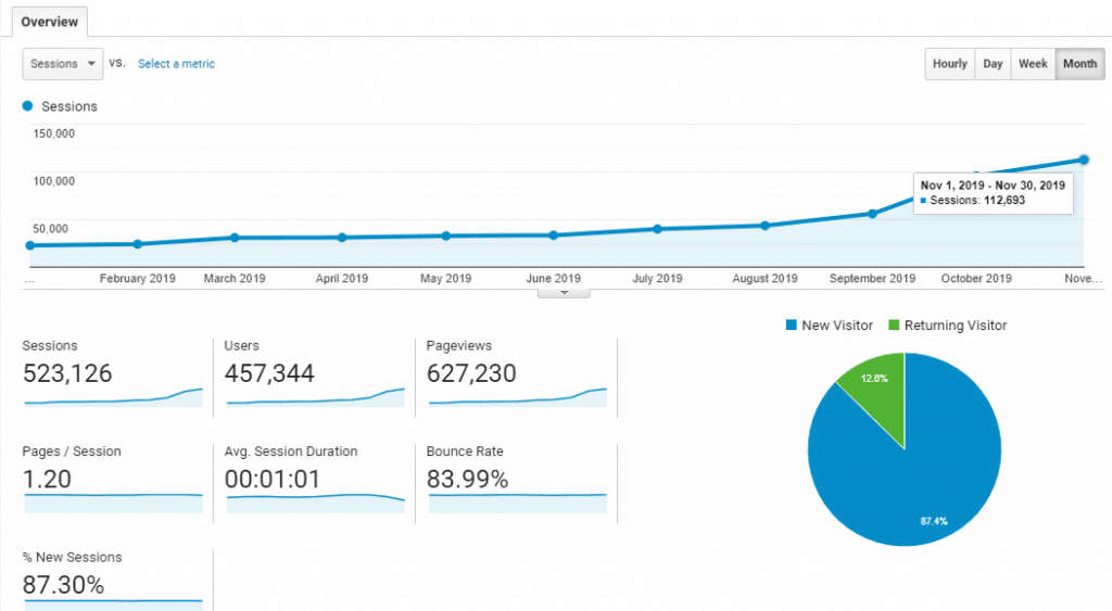 Video Traffic